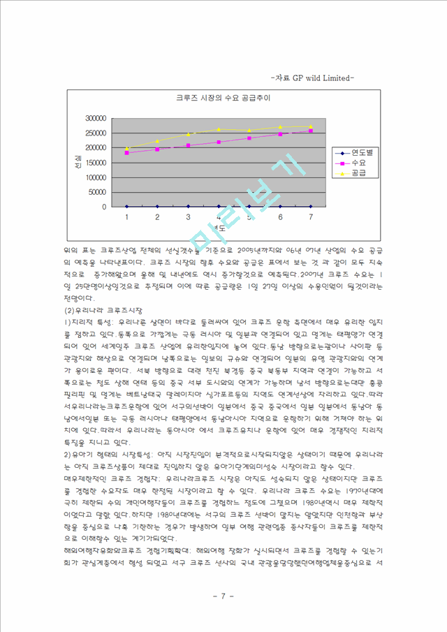 [사업계획서]여행사 사업계획서.hwp